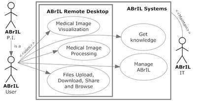 ABrIL Use Cases