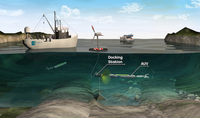 INESC TEC develops underwater docking station for underwater robots