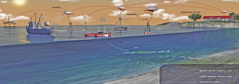 Projeto pioneiro vai leva Internet a zonas remotas ao oceano (Mundo Português)
